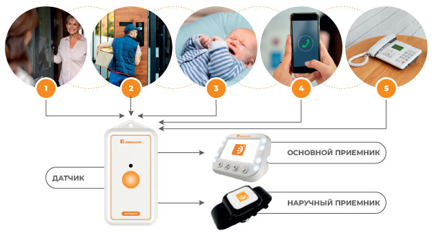 Ситуации и работа системы